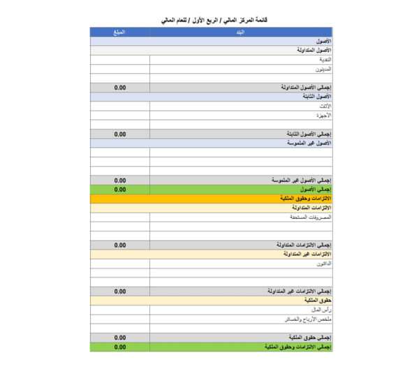 قائمة المركز المالي