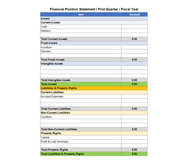 قائمة المركز المالي