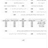 النموذج المالي للمتجر الإلكتروني النموذج المالي للمتجر الإلكتروني