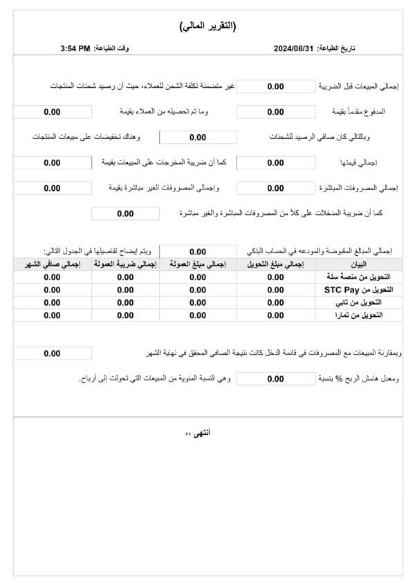 النموذج المالي للمتجر الإلكتروني النموذج المالي للمتجر الإلكتروني