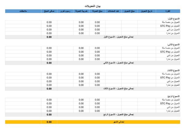 النموذج المالي للمتجر الإلكتروني النموذج المالي للمتجر الإلكتروني