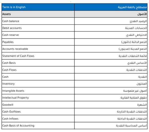 مصطلحات محاسبية