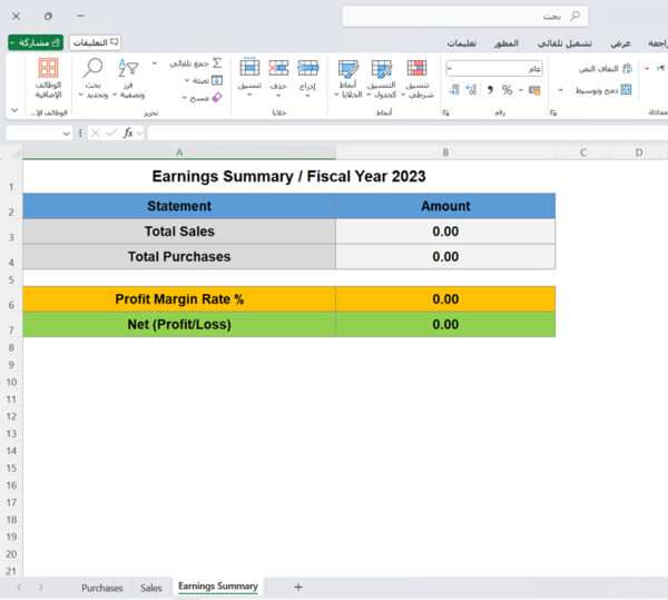 ملخص الأرباح