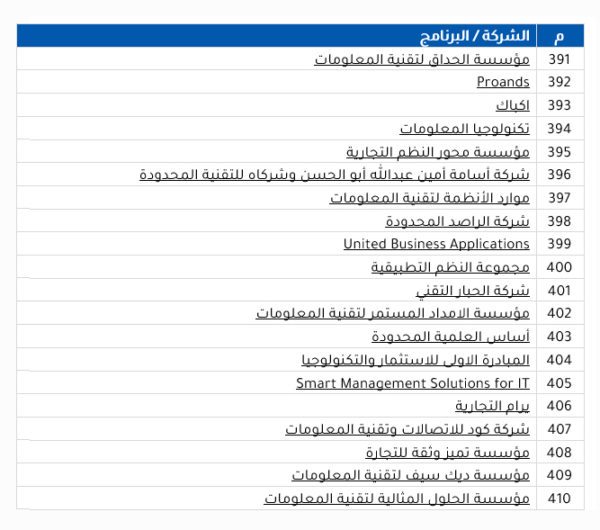 دليل الأنظمة المحاسبية
