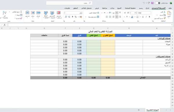 الموازنة التقديرية