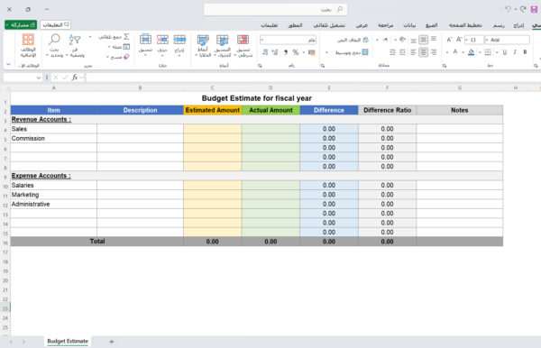 الموازنة التقديرية