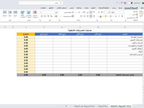 نسبة المصروفات إلى المبيعات