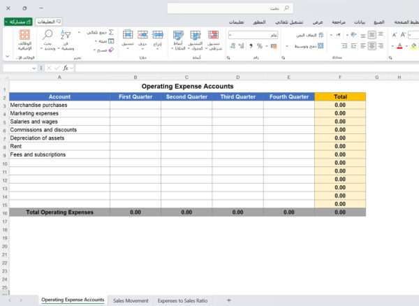 نسبة المصروفات إلى المبيعات
