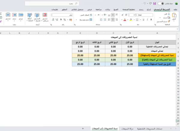 نسبة المصروفات إلى المبيعات