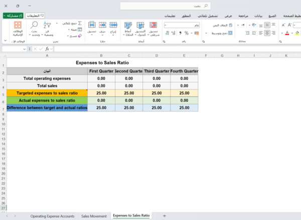 نسبة المصروفات إلى المبيعات