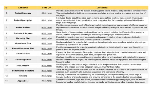 النموذج التشغيلي للمشاريع الناشئة