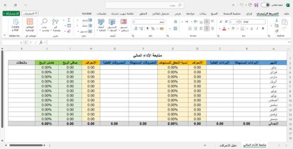 متابعة الأداء المالي