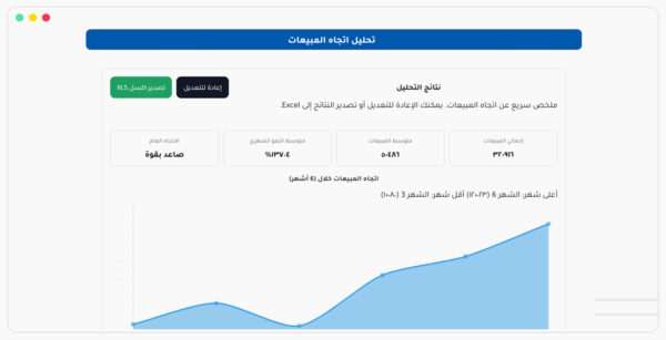 تحليل اتجاه المبيعات