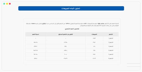 تحليل اتجاه المبيعات