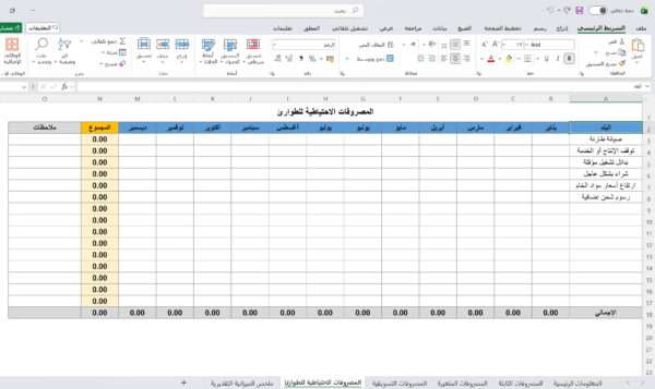 الميزانية التقديرية